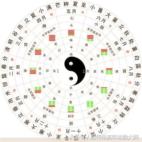 5-7點時辰|十二時辰制:時辰換算,時辰屬性,